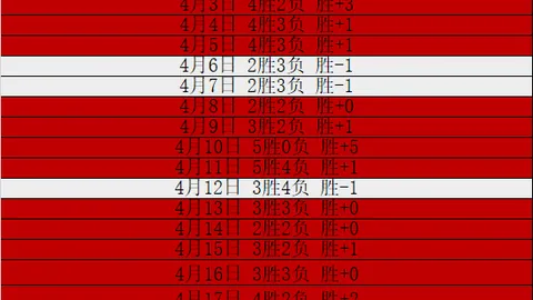 紐卡斯爾聯與萊斯特城0-0握手言和，英超37輪提前一輪鎖定前四，20年後再戰歐冠舞台！