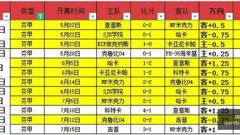 独家爆料线上娱乐：纽卡斯尔联队积极追求本菲卡球星阿玛尔-德迪奇，球员本人心向往之